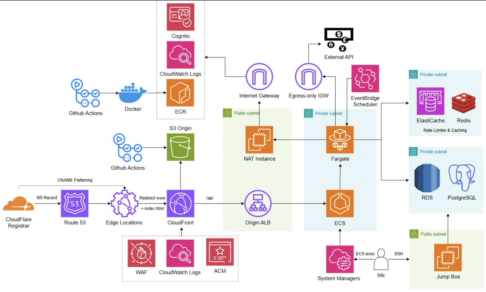 Full-stack web application screenshot