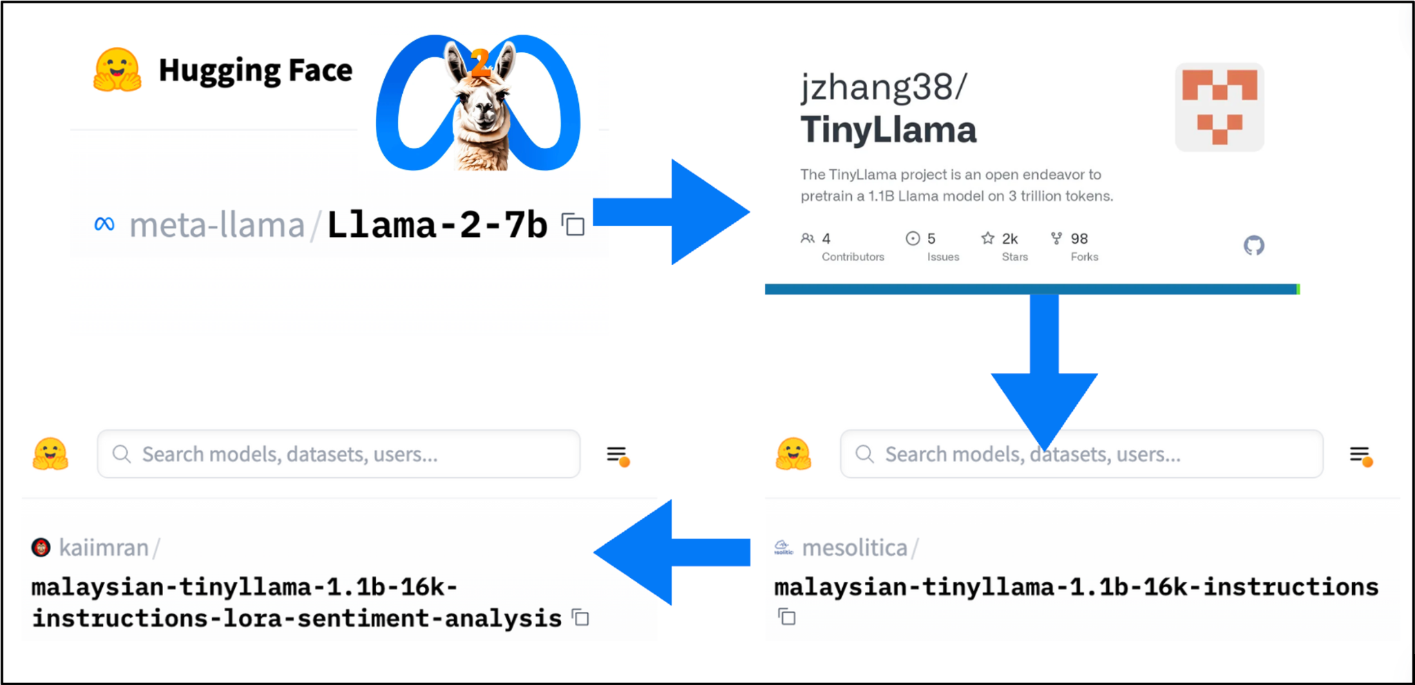 Malay language AI research project screenshot